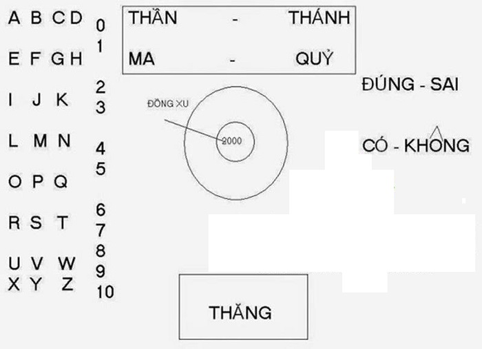 cach-xin-so-de-3 cách xin số đề