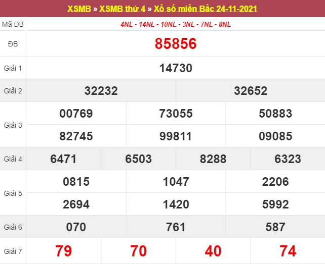 Dự đoán XSMB 25/11/2025 